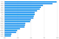 aa_frequencies_240.jpg